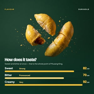 Golden Musang King durian pulp floating against a dark green background, with the taste profile over it: sweet 82 out of 100, bitter 70, creamy 92.